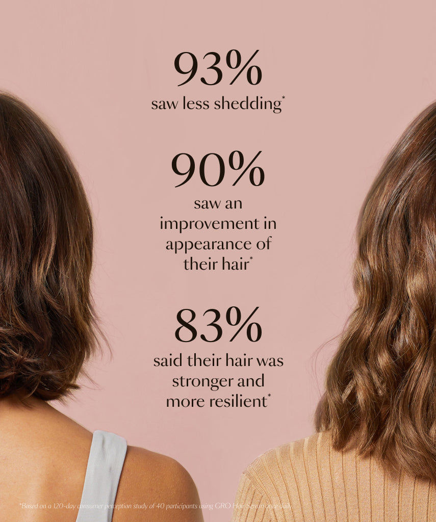 GlowRoots™ – Intensiv pflegendes Haarserum für sichtbar dichteres, gesünderes Haar [50 % Rabatt]