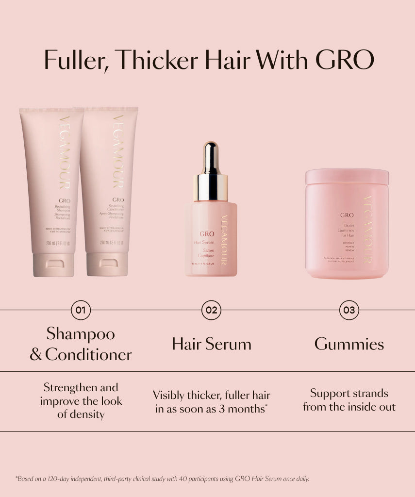 GlowRoots™ – Intensiv pflegendes Haarserum für sichtbar dichteres, gesünderes Haar [50 % Rabatt]