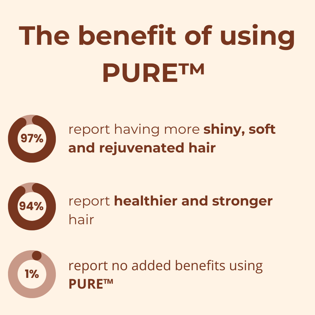 Pure™ - Magische Haarcreme [1 + 1 Gratis]