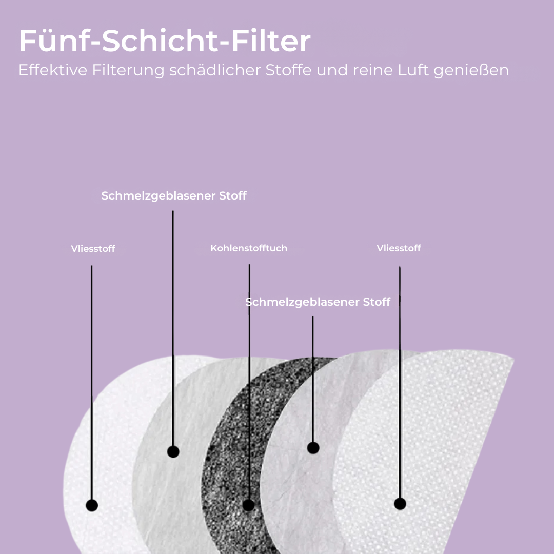 DefentShield™ - Vollständiger Gesichtsschutz für Ihren Seelenfrieden! [50% Rabatt]