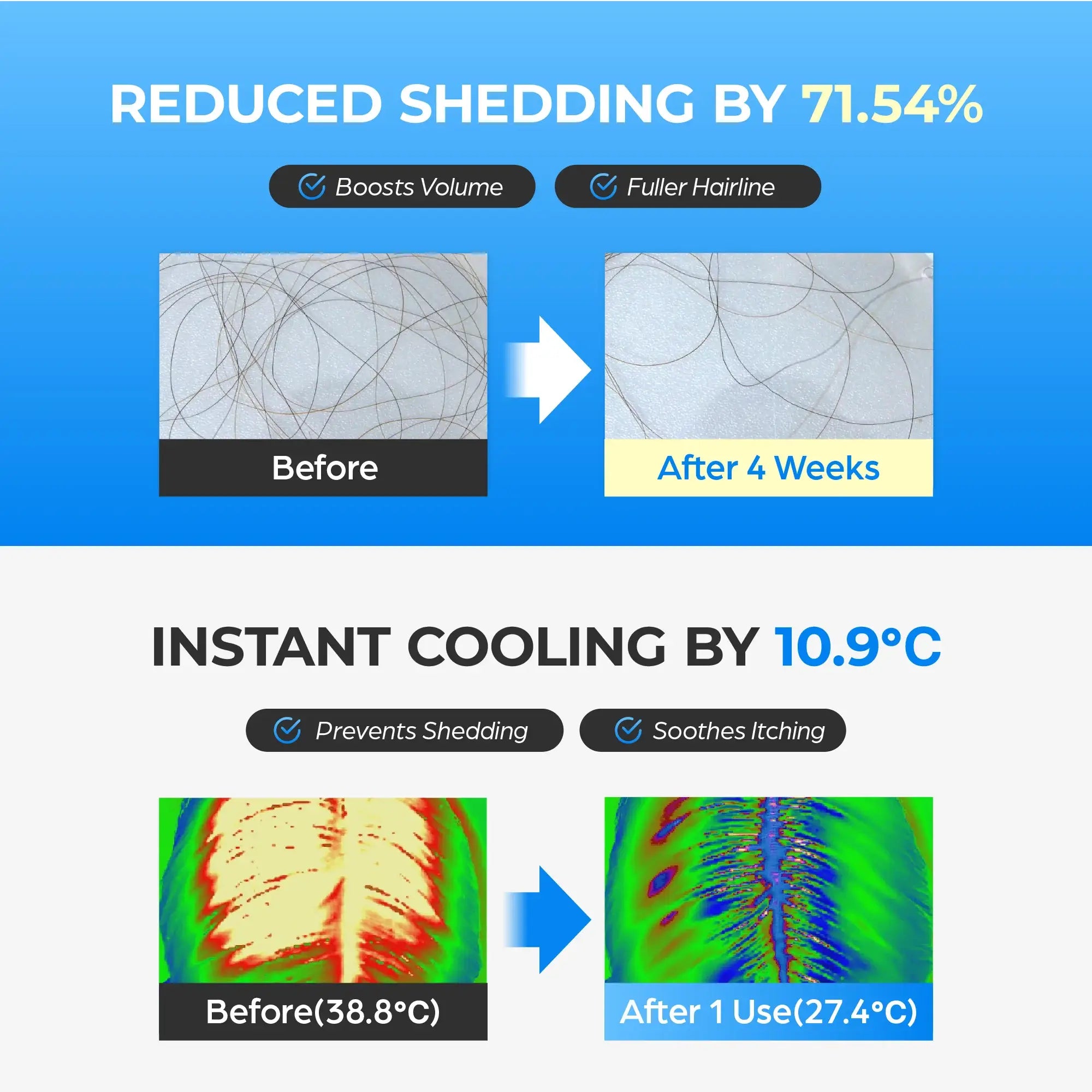 RootRevival™ – 2-in-1 Kopfhautbehandlung mit kühlender & stärkender Formel [1 + 1 Gratis]