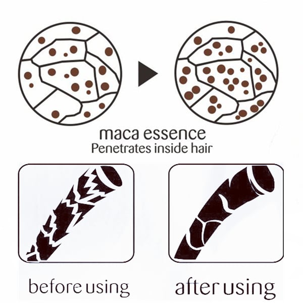 Glossiq Haarmaske – Repariert, Glättet, Spendet Feuchtigkeit, Anti-Frizz, Seidiger Glanz