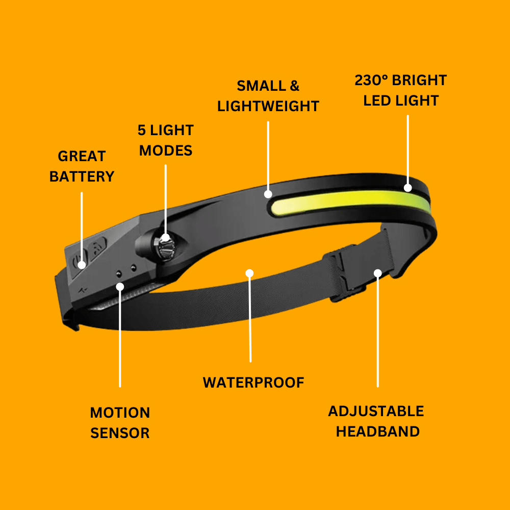 HeadLamp™ – Weitwinkel-Stirnlampe für volle Rundumsicht [50 % Rabatt]