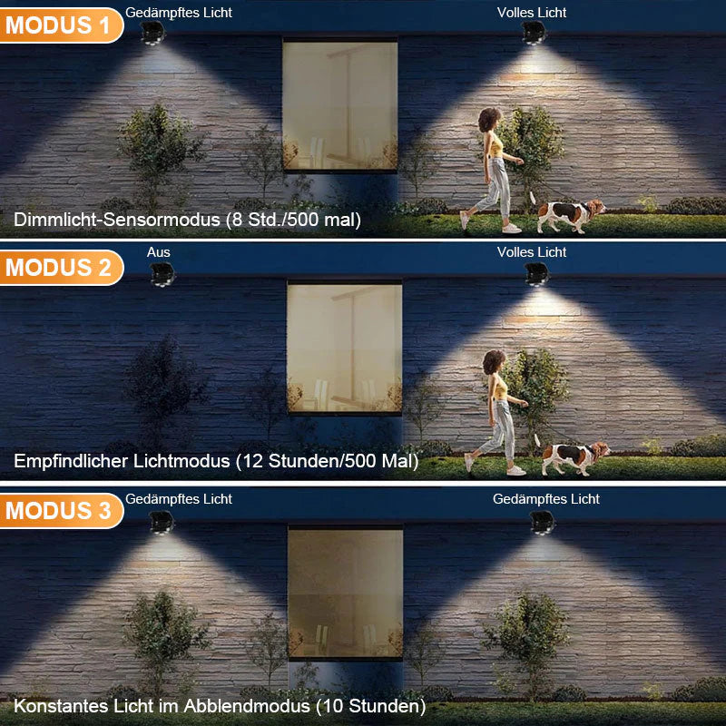 SolGlow™ – Wasserdichte Solar-Clip-Leuchte für Jedes Wetter | 50% Rabatt