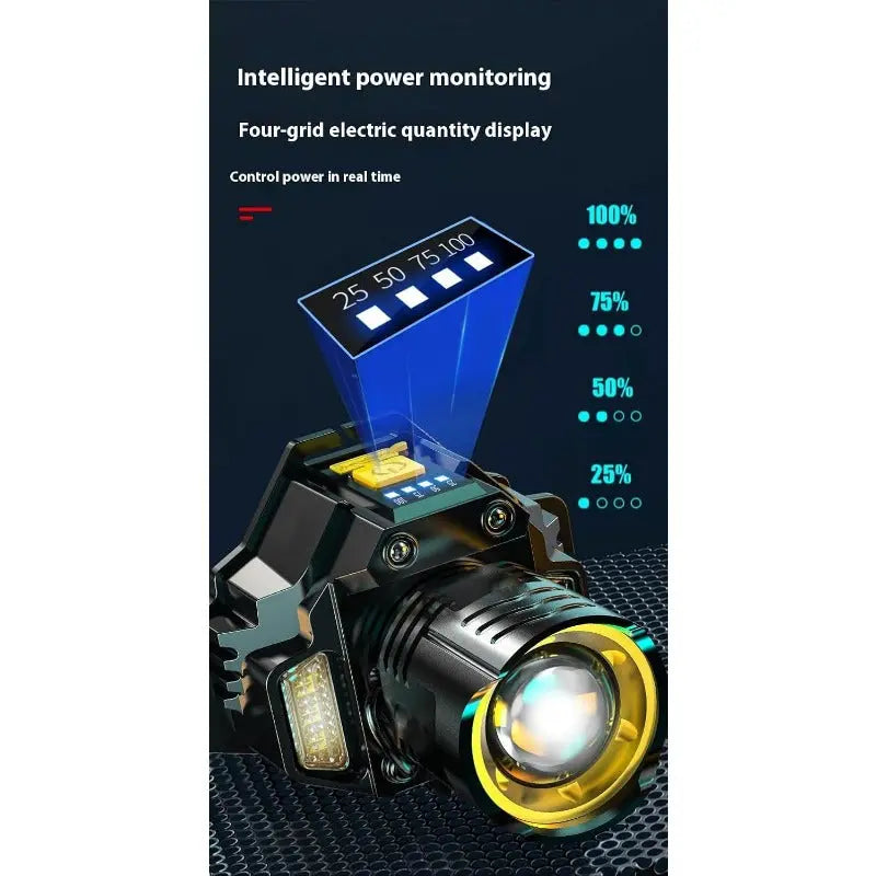 HeadLight™ – Leistungsstarker Fokusstrahl für Regen, Nebel & Nachtfahrten [50 % Rabatt]