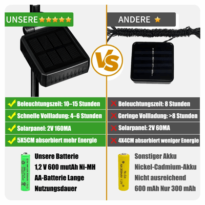 LeuchtFalter™ - Märchenhafte Außenbeleuchtung [50% Rabatt]