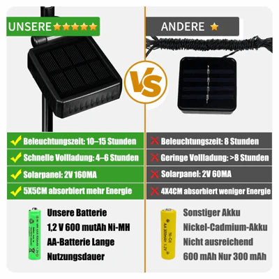 GardenGlow™ – Solarbetriebene leuchtende Schmetterlingslichter | 50% Rabatt