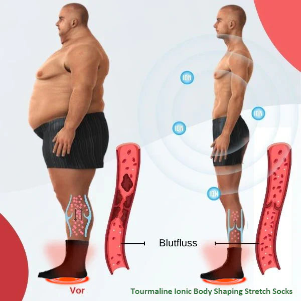 ShapeSocks™ – Der ultimative Trick zur Beschleunigung Ihrer Gewichtsabnahme [1 + 1 Gratis]