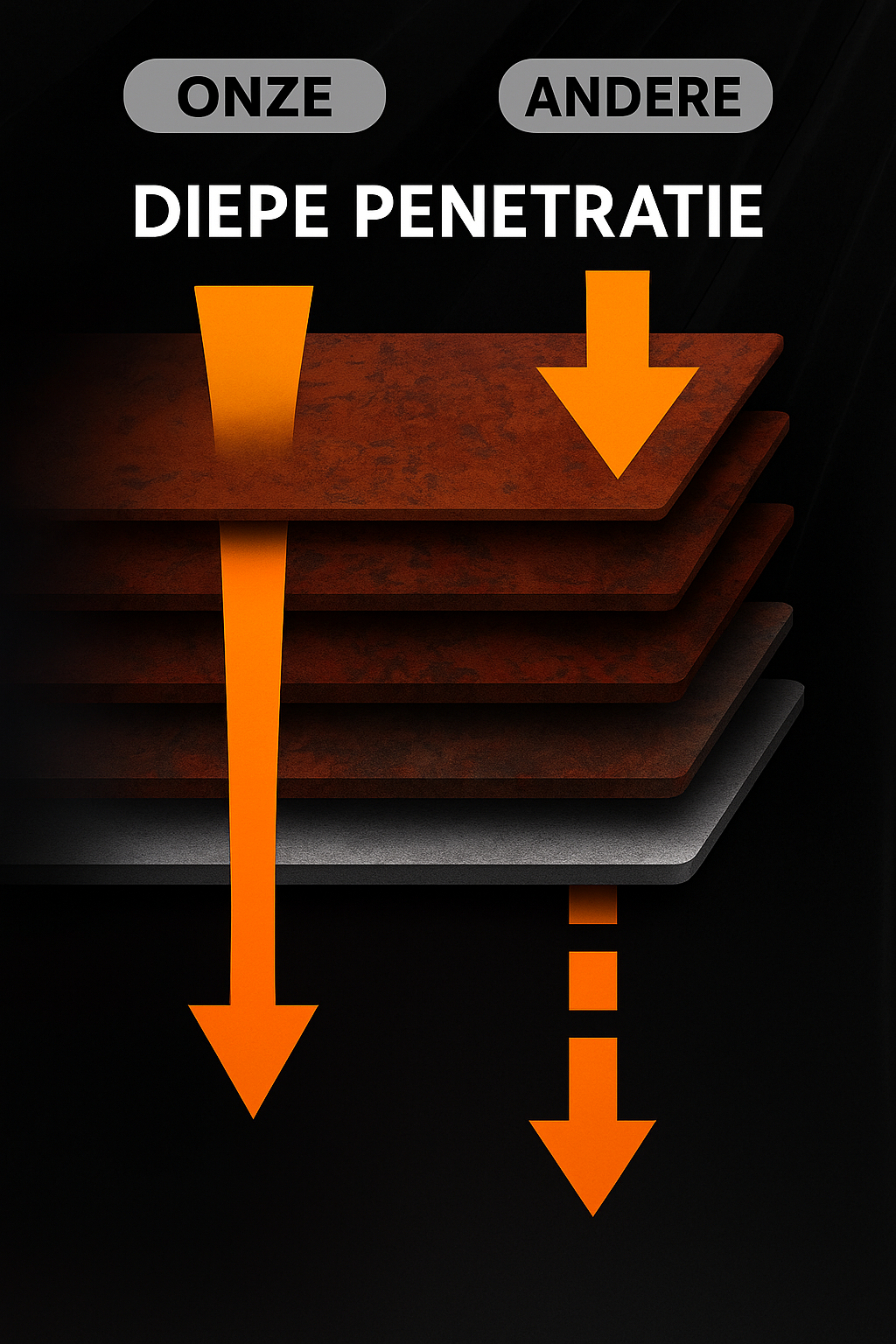 RostStop Pro Rostumwandler – Rostentferner & Schutzbeschichtung für Metall & Stahl