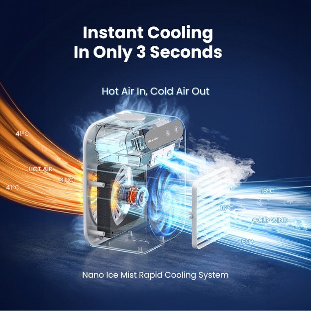 Coolify™ - Mini Tragbarer Luftkühler Luftbefeuchter [50% Rabatt]