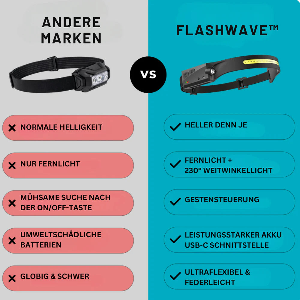 FlashWave™ – Freihändig Aufladbare LED-Stirnlampe | 50% Rabatt