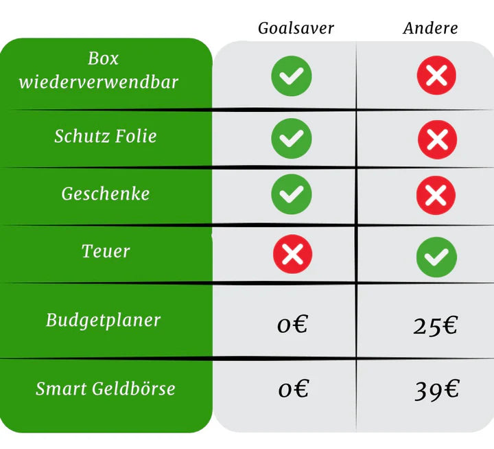 50% Rabatt | GoalSaver™ Einfaches Sparen und Aufbewahren!