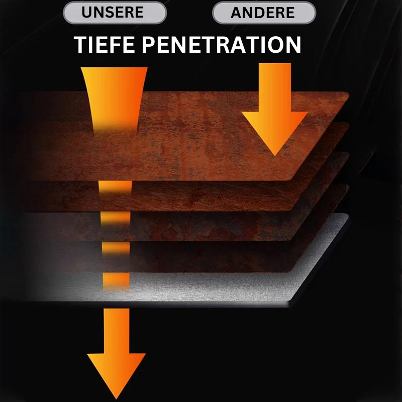 RostStop Pro Rostumwandler – Rostentferner & Schutzbeschichtung für Metall & Stahl