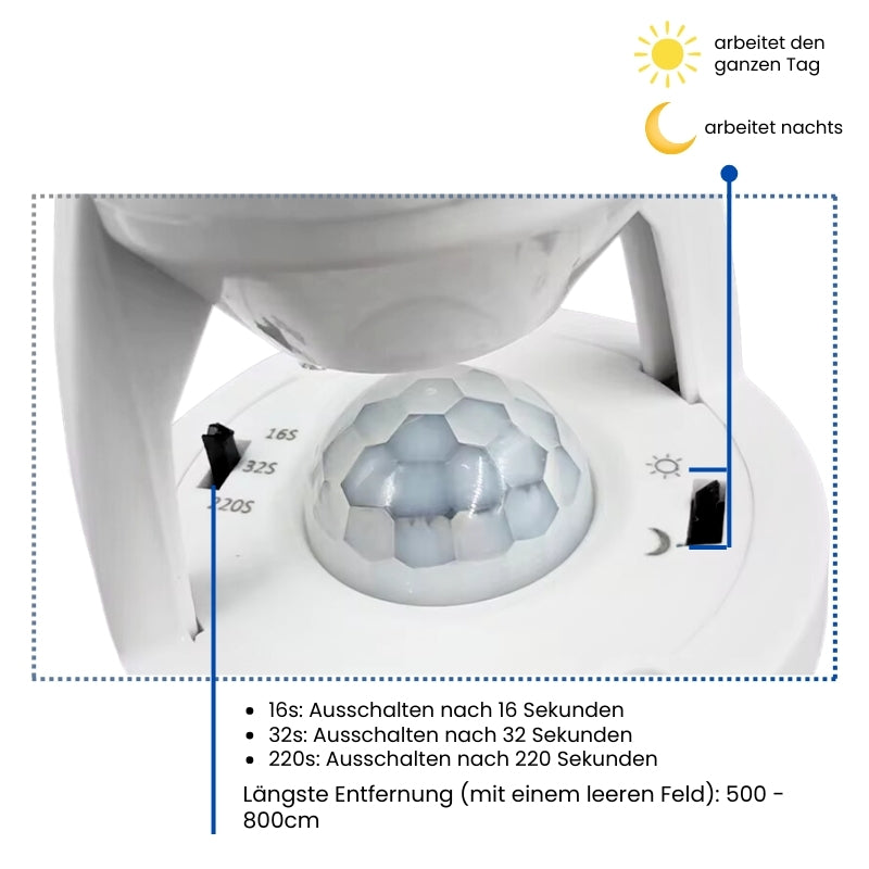 SmartBulb™ – Intelligente Beleuchtung mit automatischer Helligkeitsanpassung [1+1 Gratis]