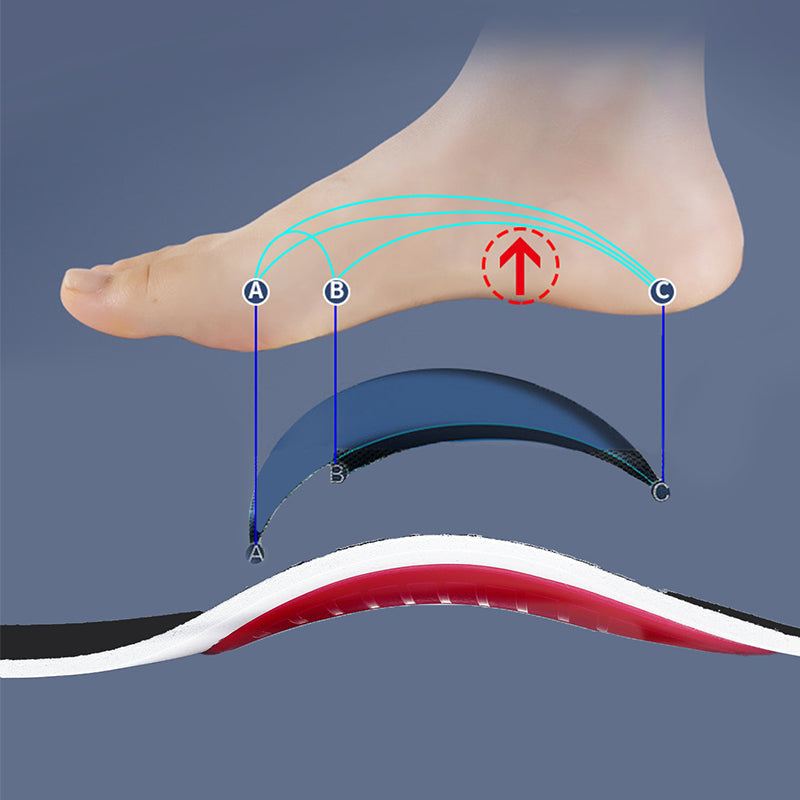 ArchEase™ - Orthopädische Einlegesohle [1 + 1 Gratis]