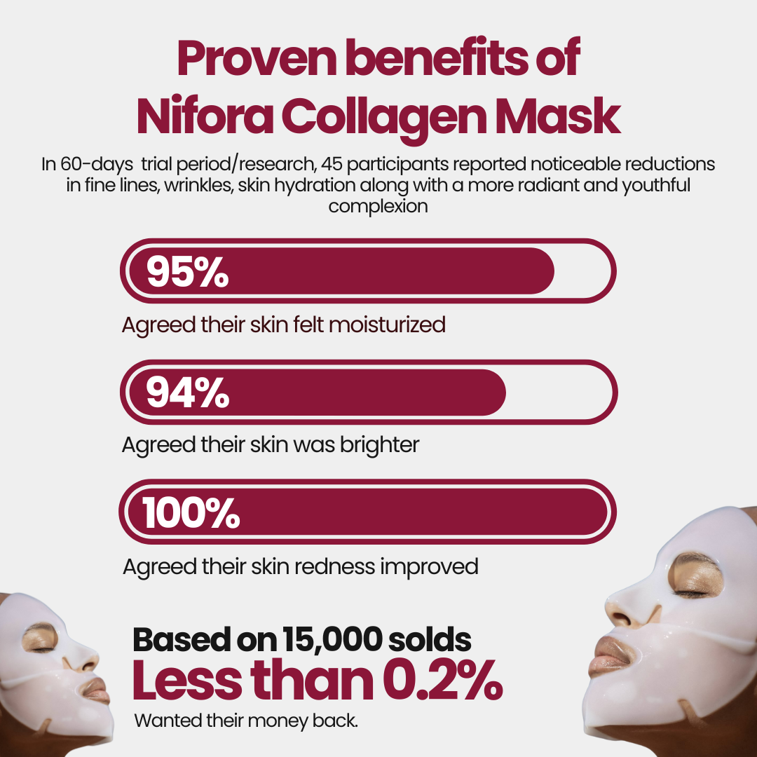 Nifora™ – Intensiv-Pflege-Maske für jugendliche, strahlende Haut [1 + 1 Gratis]