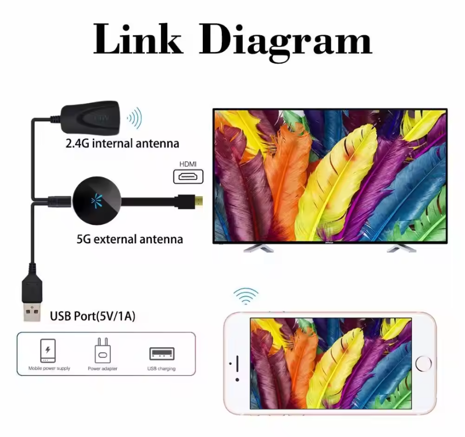 50% Rabatt | SmartConnect™ - Verbinden Sie Ihr Smartphone mit dem Fernseher