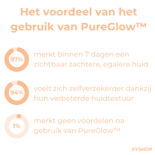 PureGlow™ - Straffende Schönheitscreme für sichtbar glattere Haut [50% Rabatt]