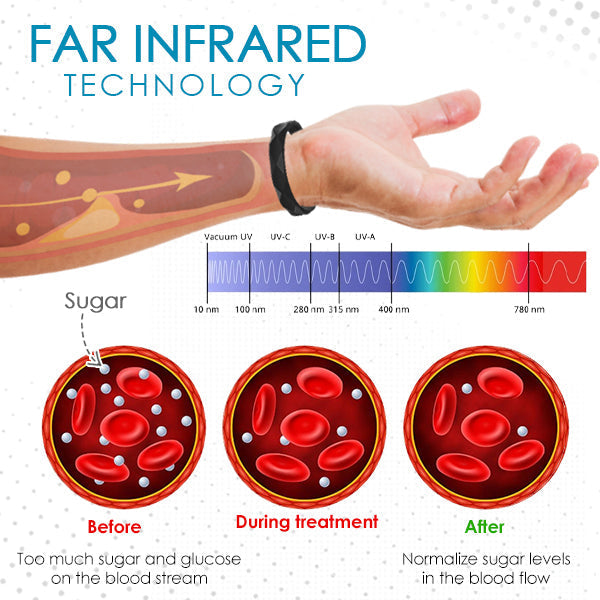 ArmReif™ - Umarmen Sie die einfache Zuckerunterstützung [1 + 1 Gratis]