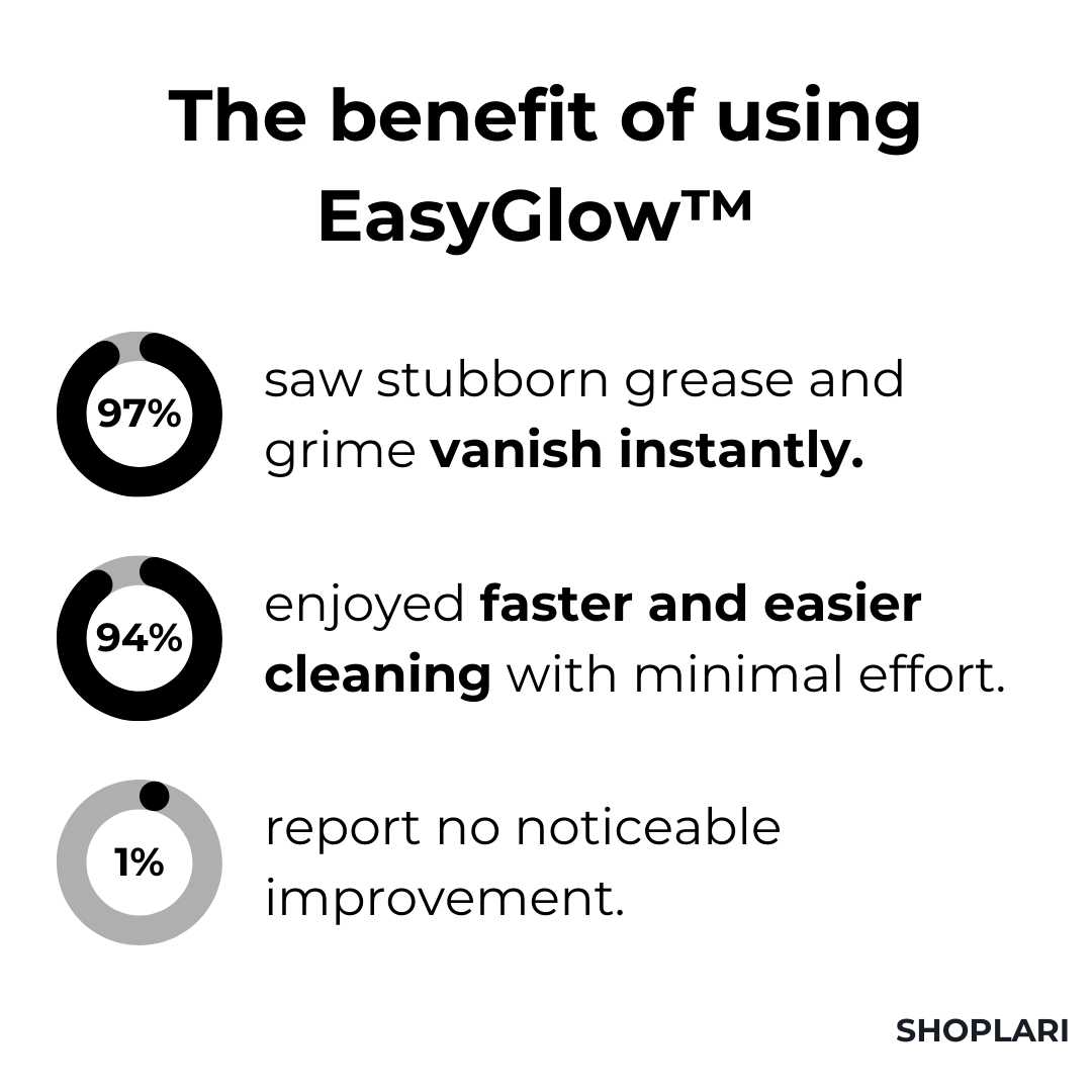GlowEase™ - Tiefenentfettung Leistung [1 + 1 Gratis]