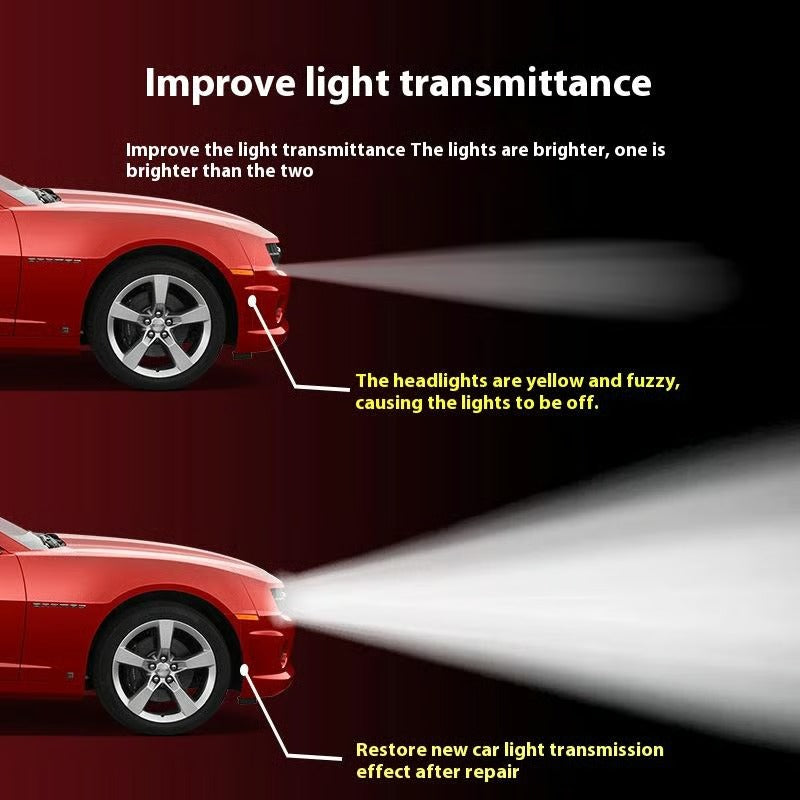 LedProtect™ – Klare Sicht & zuverlässiger UV-Schutz bei jedem Licht [50 % Rabatt]