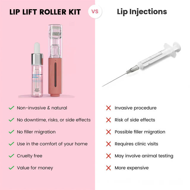 KissBloom™ - Lippenlift-Roller-Kit [1 + 1 Gratis]