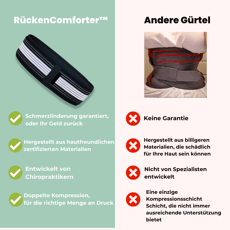 BackEase™ – Verstellbarer Lendenwirbelstützgürtel zur Schmerzlinderung | 50% Rabatt